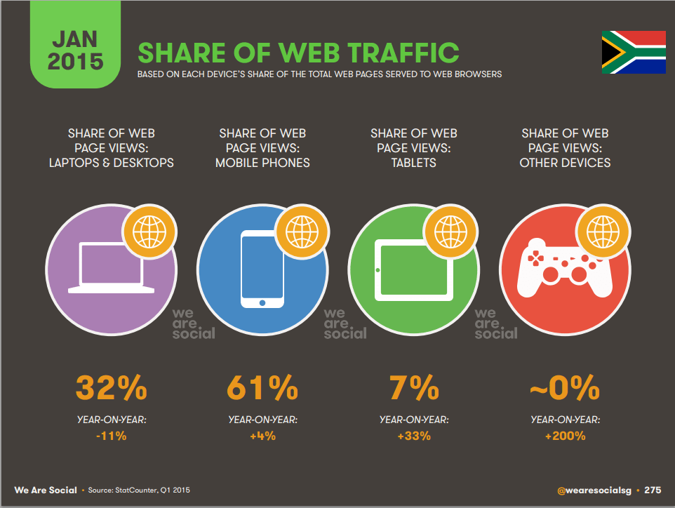 Share of web traffic - january 2015